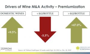 Wine Industry M and A Trends